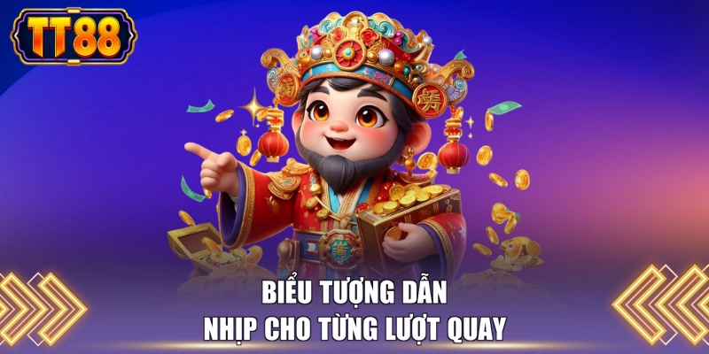 Biểu tượng dẫn nhịp cho từng lượt quay